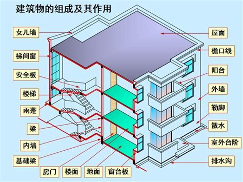 一層樓多高|【1層樓高度】1層樓高度到底有多高？夾層屋、樓中樓。